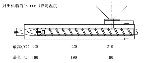 奇美防火阻燃級ABS D-1200的用途及其加工建議條件