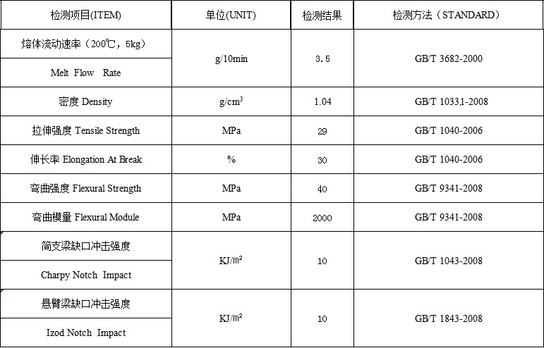 青島中新華美金標(biāo)卡板專用料物性指標(biāo)