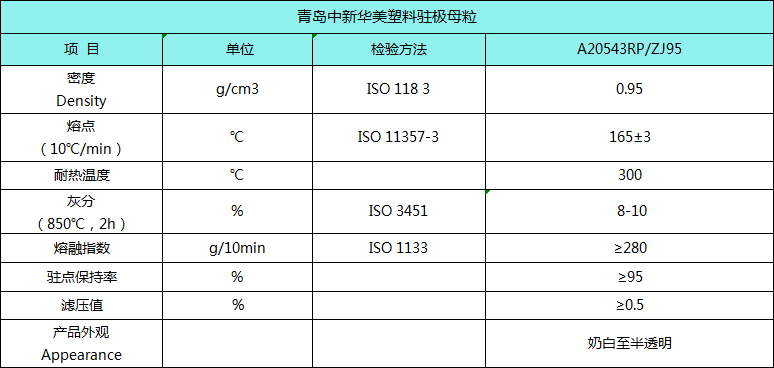 中新華美駐極母粒