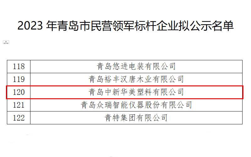 2023年度青島市民營(yíng)領(lǐng)軍標(biāo)桿企業(yè)名單