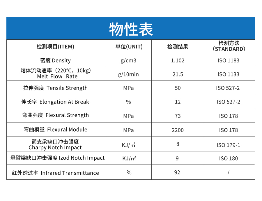 透紅外PC材料詳情頁物性表_05