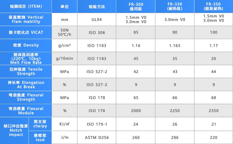 鉛酸蓄電池外殼改性ABS材料物性表--中新華美改性塑料