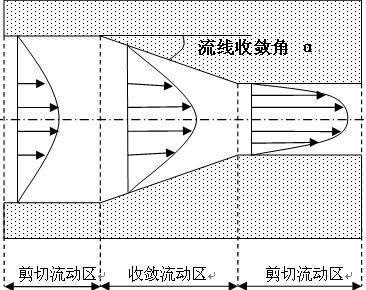 詳解改性塑料擠出過程中聚合物的流動取向 