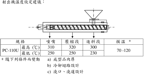 臺灣奇美耐候級PC-110U的用途及其加工建議條件