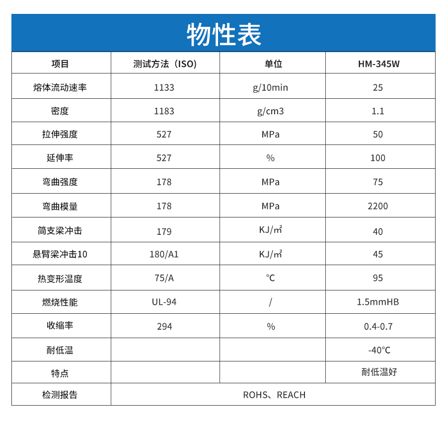 耐低溫PC-ABS合金詳情-new_04