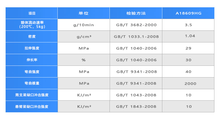 體外檢測(cè)卡專用料