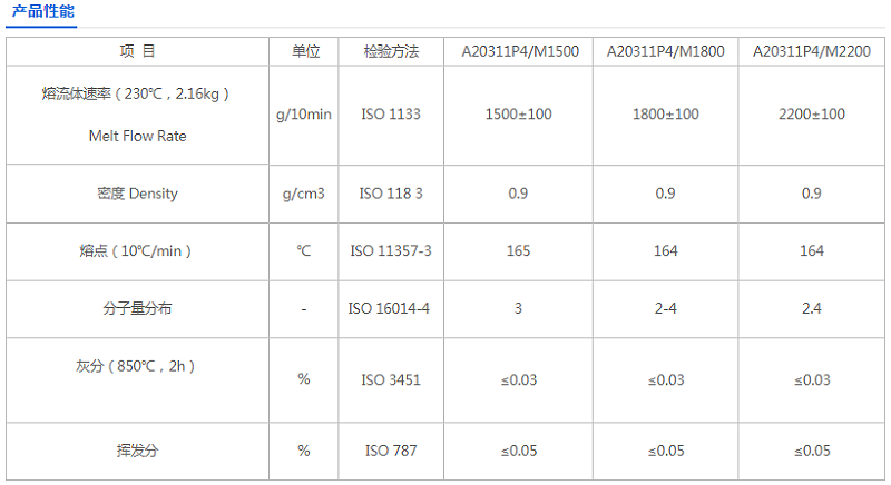 青島中新華美自主研發(fā)的聚丙烯熔噴材料