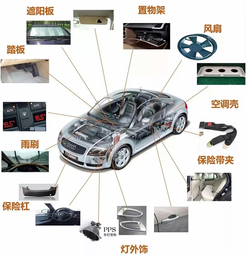 改性塑料在汽車領(lǐng)域的部分應(yīng)用