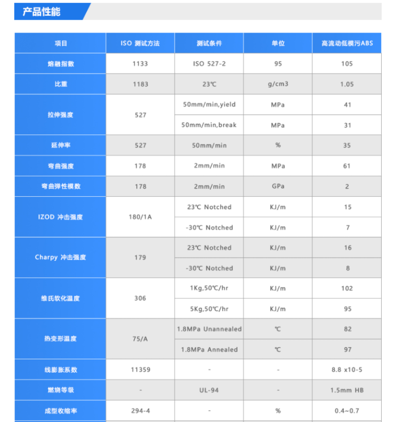 高流動(dòng)ABS材料