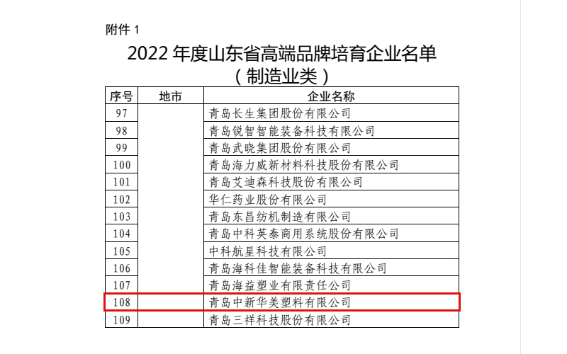 山東省高端品牌培育企業(yè)