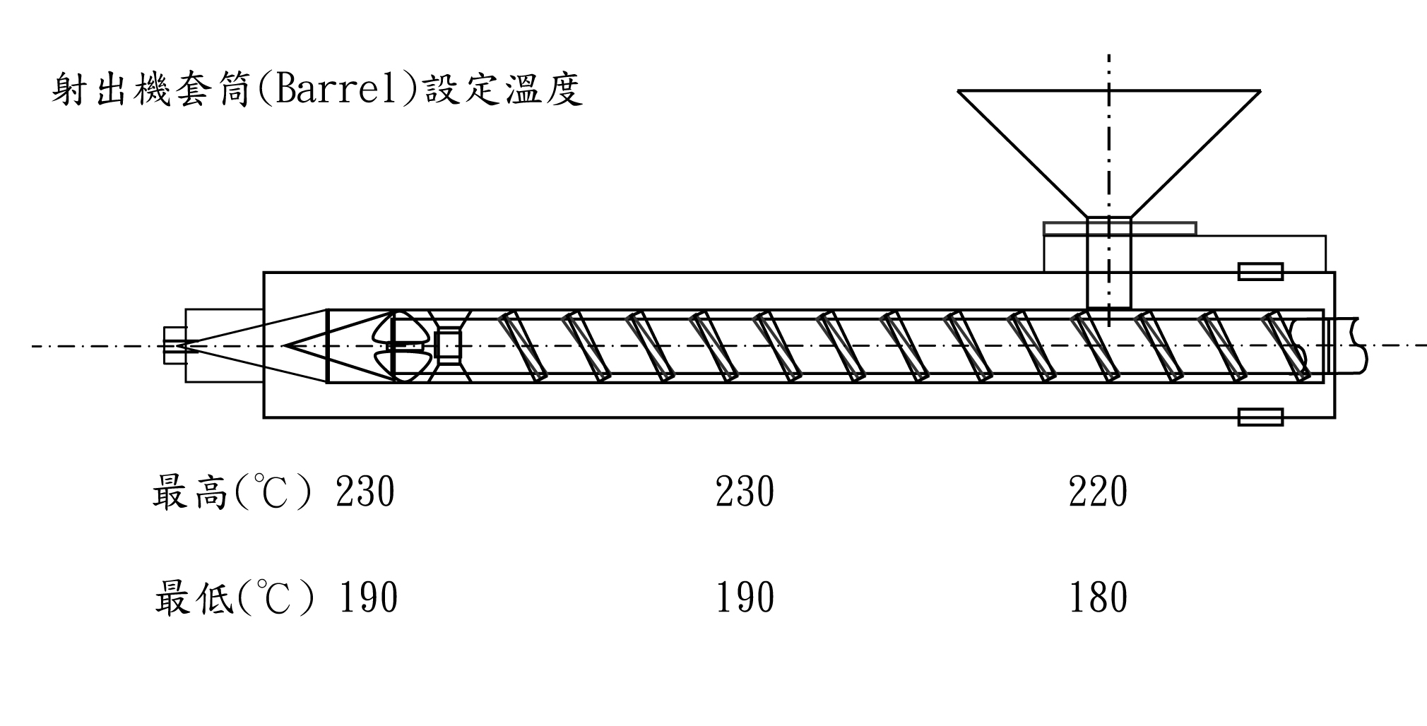 電鍍級(jí)ABS塑料PA-726M用途及其加工建議條件