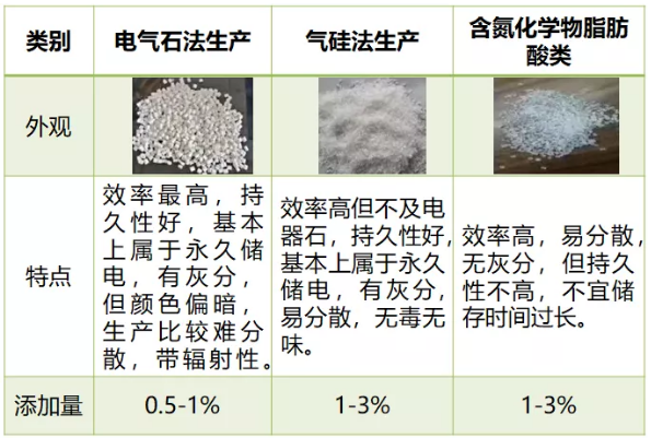 熔噴駐極母粒多少錢一噸--中新華美改性塑料