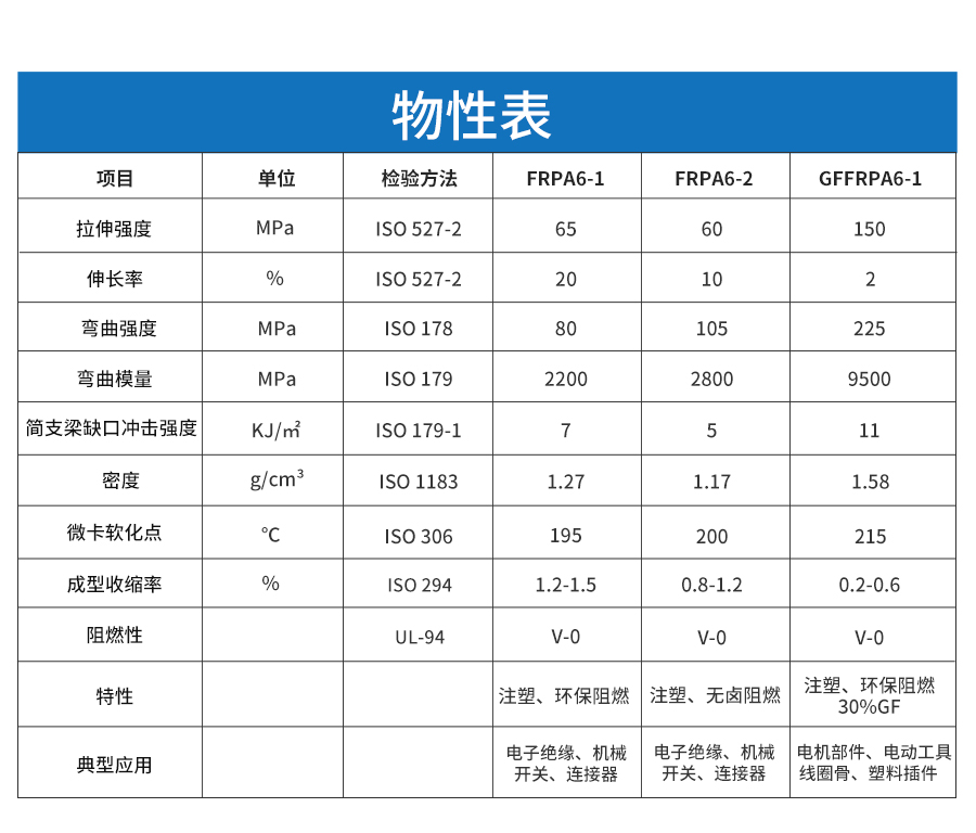 增強(qiáng)阻燃尼龍-詳情頁_04