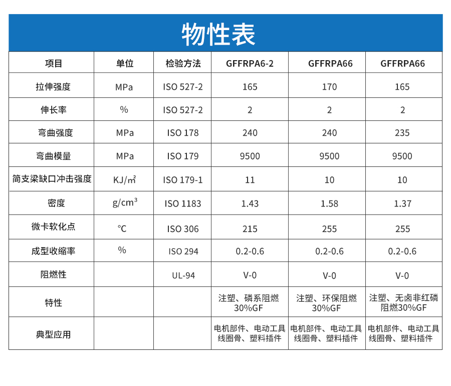 增強(qiáng)阻燃尼龍-詳情頁_05