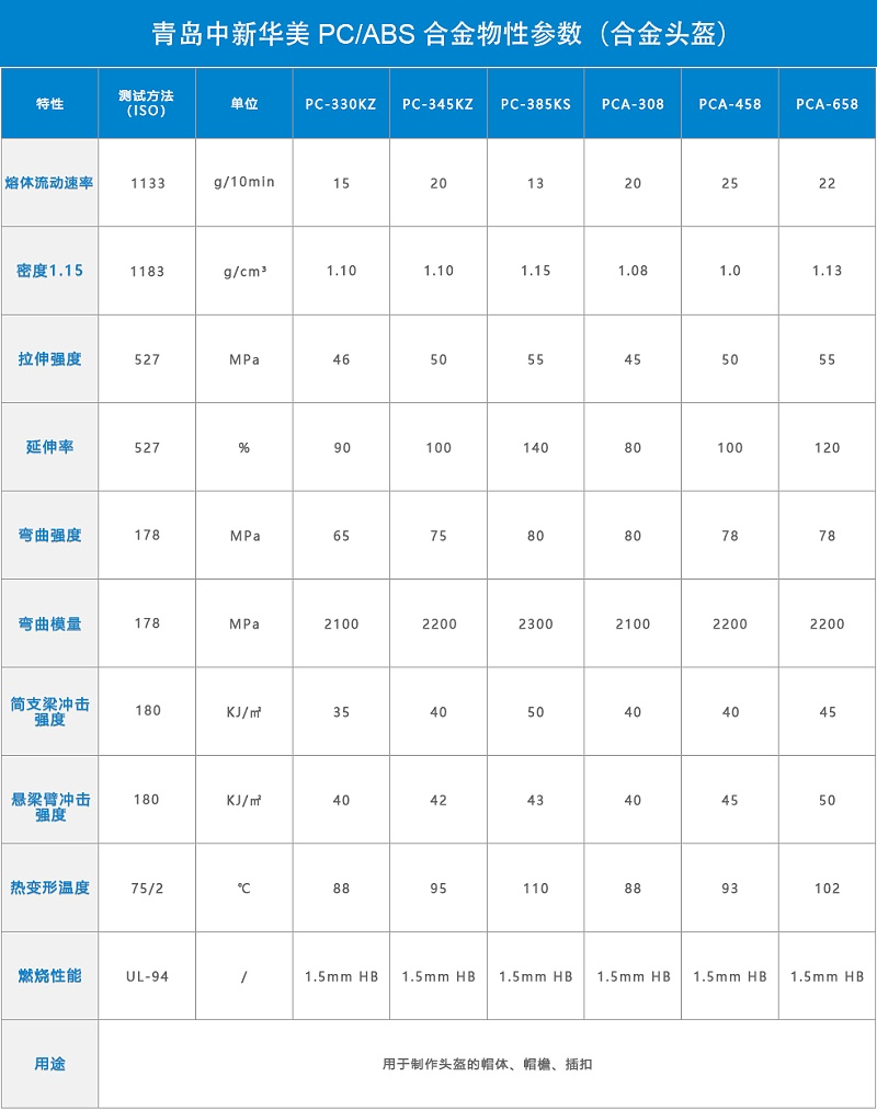 青島中新華美PCABS合金頭盔料物性表