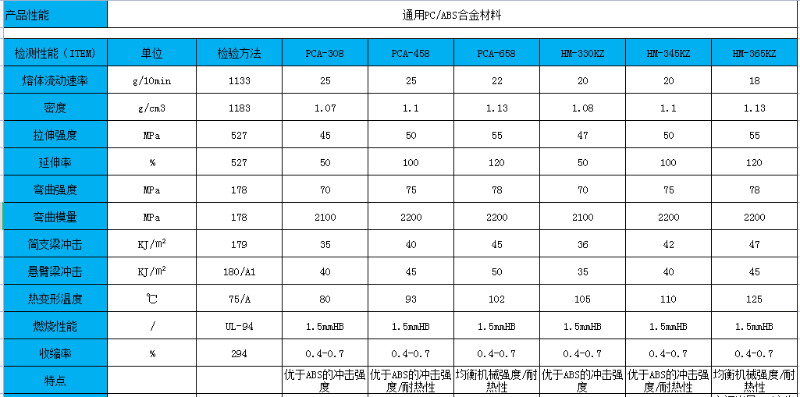 通用pcabs合金物性表