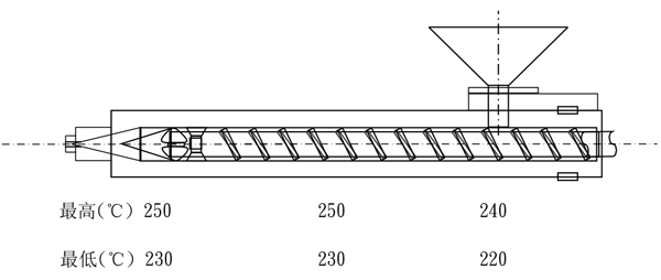 奇美耐熱級ABS D-2200的用途及其加工條件