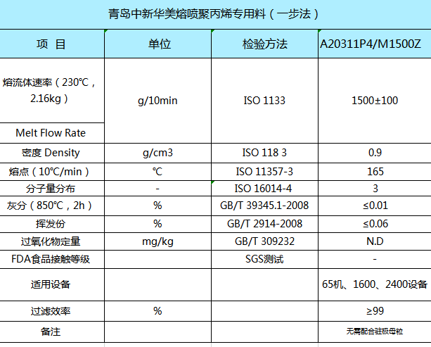 青島中新華美聚丙烯熔噴料