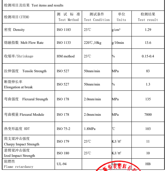 新材料定制，鋰電隔膜芯軸用玻纖增強(qiáng)ABS材料物性表在這里