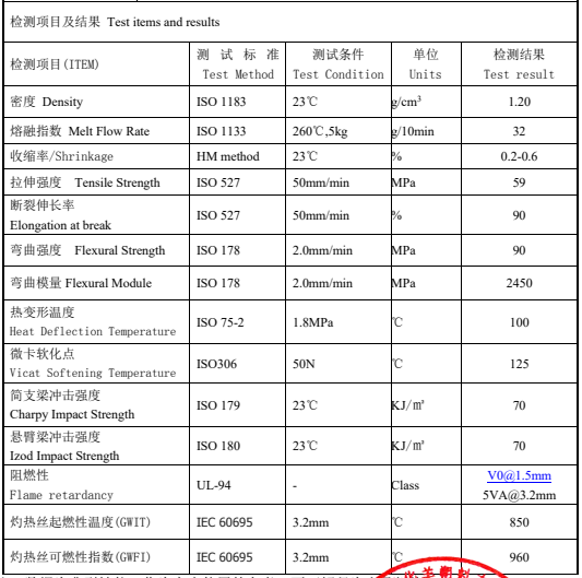 阻燃PC/ASA材料物性表——中新華美改性塑料