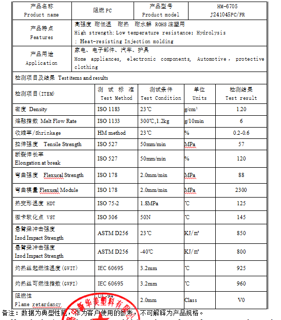 護具用阻燃PC材料（HM-6705）--中新華美改性塑料