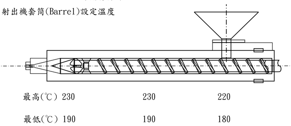  奇美PA-717CK用途及其建議加工條件