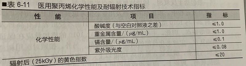 醫(yī)用聚丙烯--中新華美改性塑料