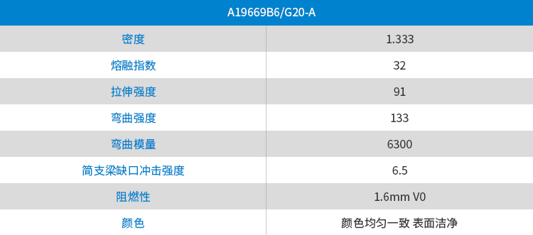 青島中新華美熱交換芯體框架用改性ABS材料物性表