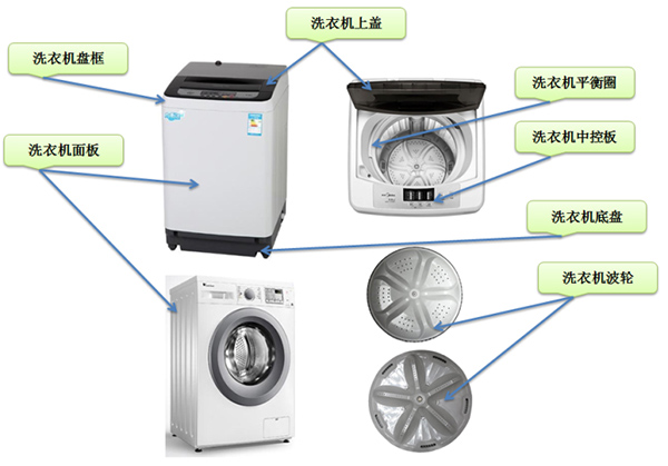 洗衣機