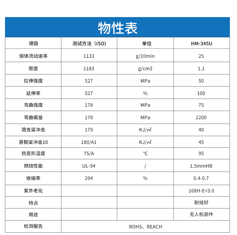 耐候PC-ABS詳情頁_03